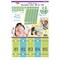 Trend On the Fence Number Line -20 to 120 Learning Set, 2PK T19024 - alternate 3